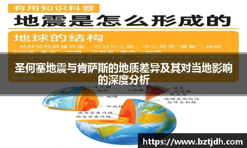 圣何塞地震与肯萨斯的地质差异及其对当地影响的深度分析